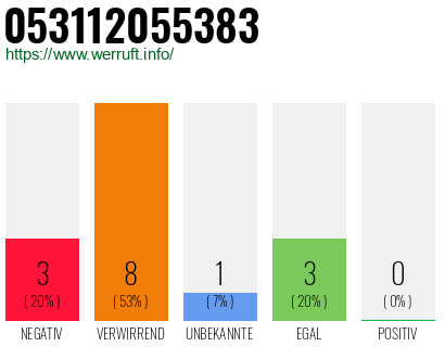 Rufnummer 053112055383 Telefonnummer 053112055383