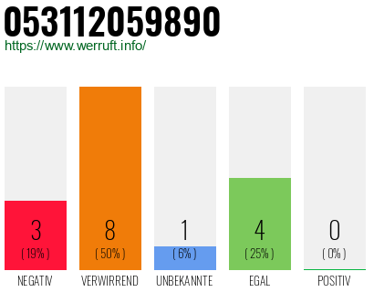 Rufnummer 053112059890 Telefonnummer 053112059890