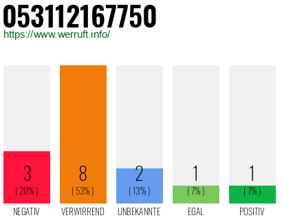 Rufnummer 053112167750 Telefonnummer 053112167750