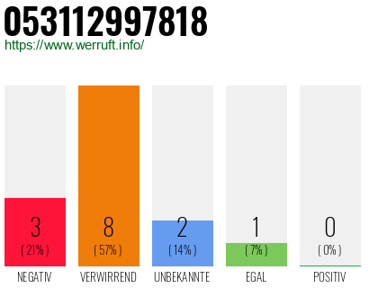 Rufnummer 053112997818 Telefonnummer 053112997818