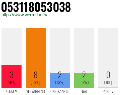 Telefonnummer 053118053038