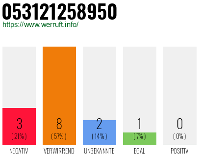 Rufnummer 053121258950 Telefonnummer 053121258950