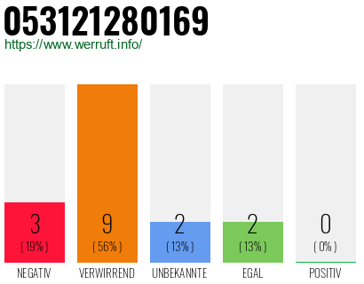 Rufnummer 053121280169 Telefonnummer 053121280169