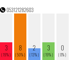 Telefonnummer 053121282603