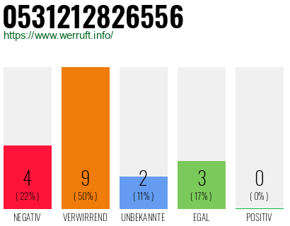 Rufnummer 0531212826556 Telefonnummer 0531212826556