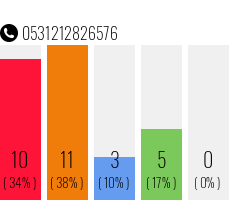 Telefonnummer 0531212826576