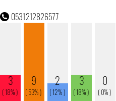 Telefonnummer 0531212826577