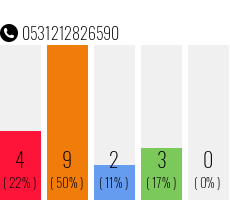 Telefonnummer 0531212826590