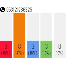 Telefonnummer 053121286325