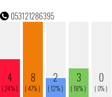 Telefonnummer 053121286395
