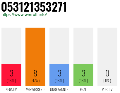Rufnummer 053121353271 Telefonnummer 053121353271