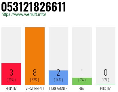 Rufnummer 053121826611 Telefonnummer 053121826611