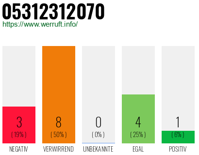 Rufnummer 05312312070 Telefonnummer 05312312070