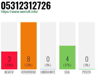 Rufnummer 05312312726 Telefonnummer 05312312726
