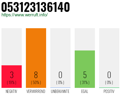 Rufnummer 053123136140 Telefonnummer 053123136140