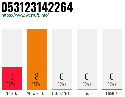 Rufnummer 053123142264 Telefonnummer 053123142264