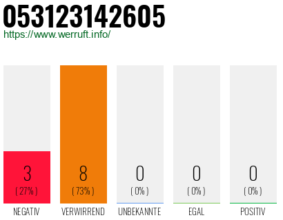 Rufnummer 053123142605 Telefonnummer 053123142605