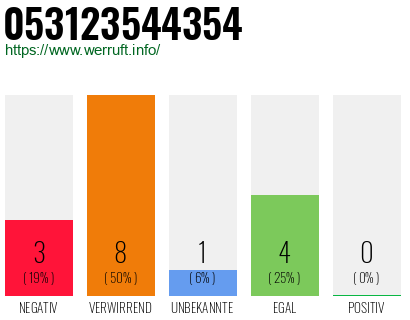 Rufnummer 053123544354 Telefonnummer 053123544354