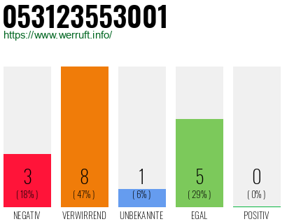 Rufnummer 053123553001 Telefonnummer 053123553001