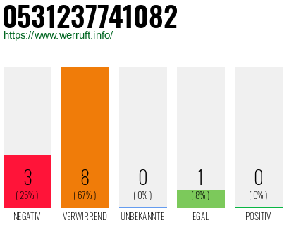 Rufnummer 0531237741082 Telefonnummer 0531237741082