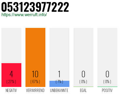 Rufnummer 053123977222 Telefonnummer 053123977222