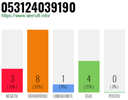 Rufnummer 053124039190 Telefonnummer 053124039190