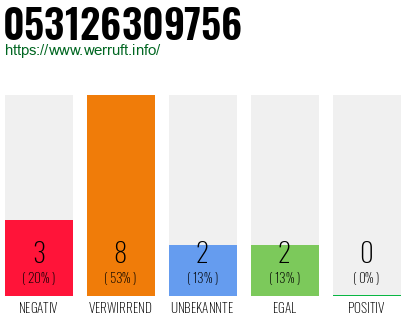 Rufnummer 053126309756 Telefonnummer 053126309756
