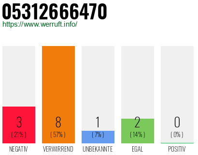 Telefonnummer 05312666470