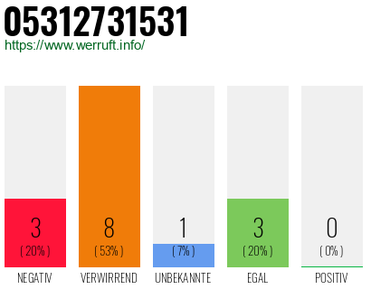 Telefonnummer 05312731531