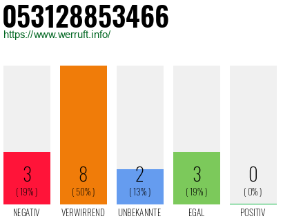 Rufnummer 053128853466 Telefonnummer 053128853466