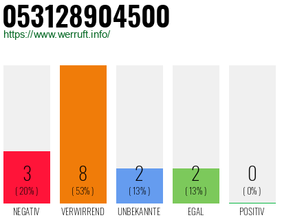 Rufnummer 053128904500 Telefonnummer 053128904500