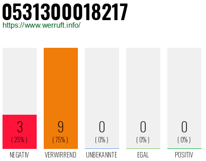 Rufnummer 0531300018217 Telefonnummer 0531300018217
