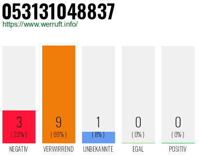 Rufnummer 053131048837 Telefonnummer 053131048837