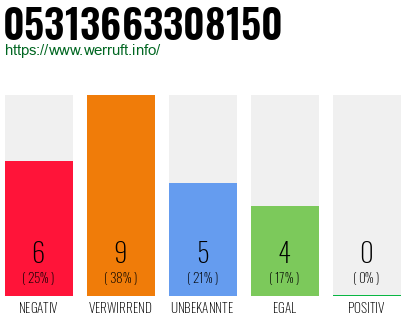 Rufnummer 05313663308150 Telefonnummer 05313663308150