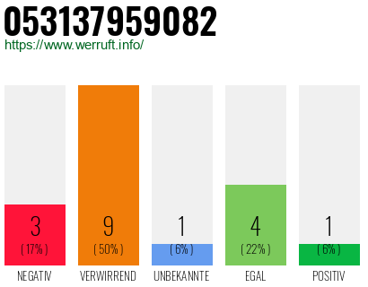 Telefonnummer 053137959082