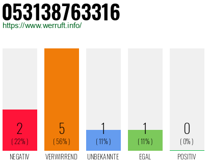 Telefonnummer 053138763316