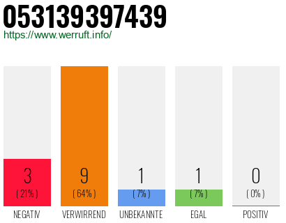 Rufnummer 053139397439 Telefonnummer 053139397439