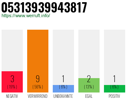 Rufnummer 05313939943817 Telefonnummer 05313939943817