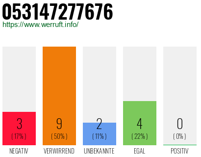 Telefonnummer 053147277676