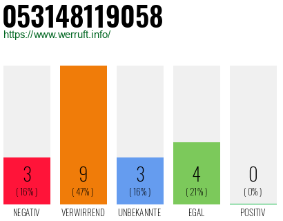 Rufnummer 053148119058 Telefonnummer 053148119058