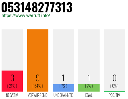 Rufnummer 053148277313 Telefonnummer 053148277313