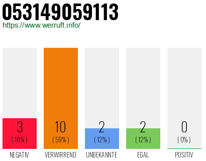 Rufnummer 053149059113 Telefonnummer 053149059113