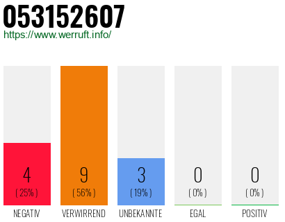 Rufnummer 053152607 Telefonnummer 053152607