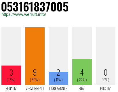 Rufnummer 053161837005 Telefonnummer 053161837005