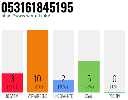 Rufnummer 053161845195 Telefonnummer 053161845195