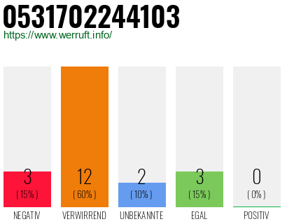 Rufnummer 0531702244103 Telefonnummer 0531702244103