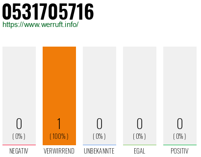 Telefonnummer 0531705716