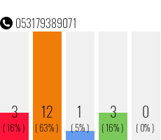 Rufnummer 053179389071 Telefonnummer 053179389071