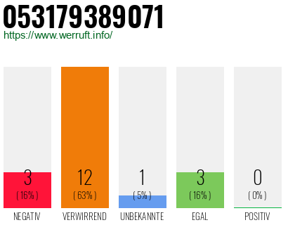 Rufnummer 053179389071 Telefonnummer 053179389071