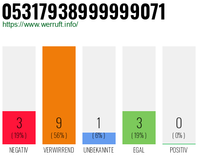 Rufnummer 05317938999999071 Telefonnummer 05317938999999071